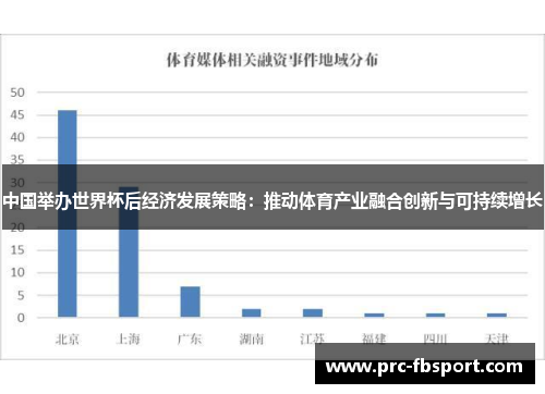 中国举办世界杯后经济发展策略：推动体育产业融合创新与可持续增长