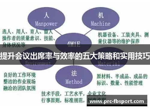 提升会议出席率与效率的五大策略和实用技巧