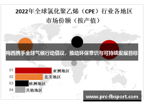 梅西携手全球气候行动倡议,推动环保意识与可持续发展目标 梅西携手全球气候行动倡议,推动环保意识与可持续发展目标