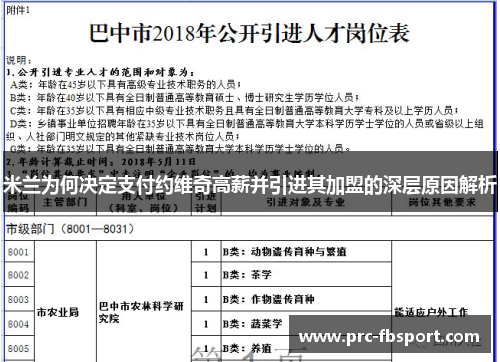 米兰为何决定支付约维奇高薪并引进其加盟的深层原因解析 米兰为何决定支付约维奇高薪并引进其加盟的深层原因解析