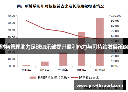 财务管理助力足球俱乐部提升盈利能力与可持续发展策略