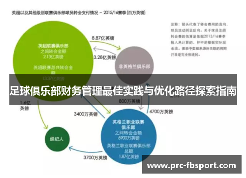 足球俱乐部财务管理最佳实践与优化路径探索指南