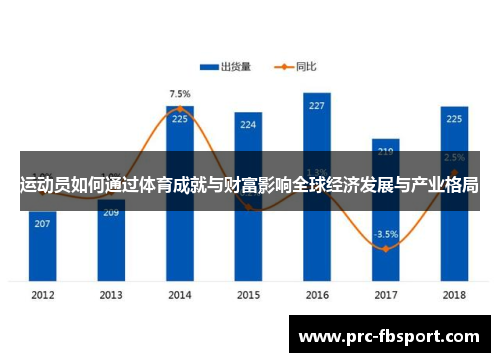 运动员如何通过体育成就与财富影响全球经济发展与产业格局