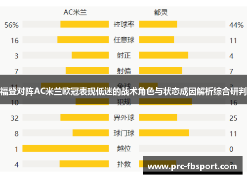 福登对阵AC米兰欧冠表现低迷的战术角色与状态成因解析综合研判